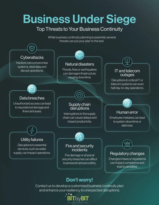 Top Threats to Your Business Continuity